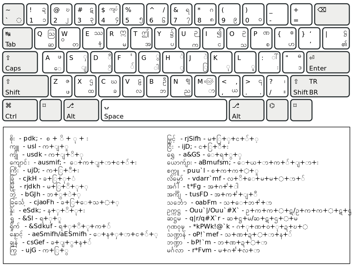 myanmar text keyboard layout